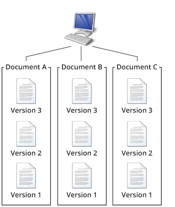 Content Management Diagram