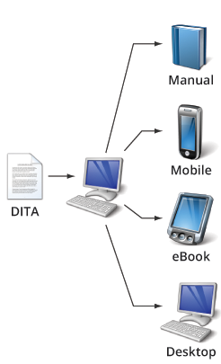 Publishing Diagram